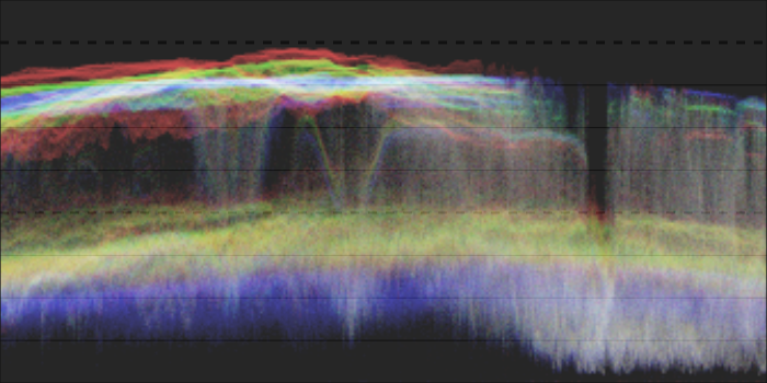 waveform scope (horizontaal)