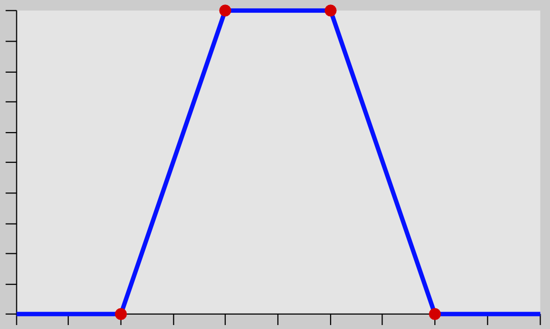 range select graph