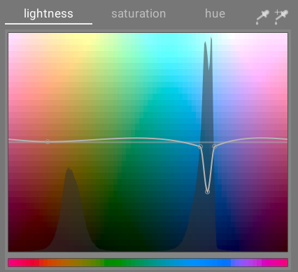 color zones adjust lightness