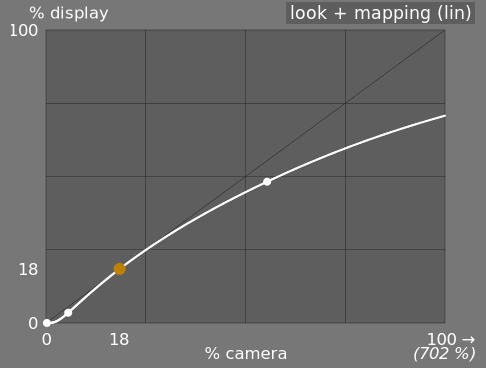 filmic-rgb-aparência-mapeamento-linear