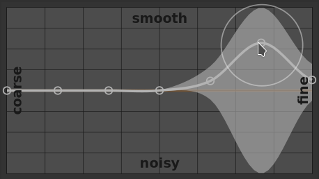 spline