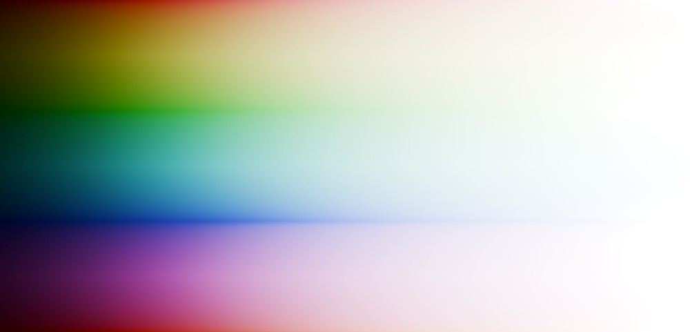 naive per-channel processing