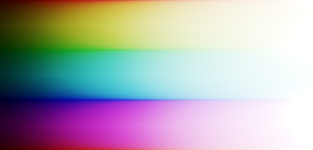 naive per-channel processing