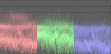 rgb parade (horizontal)