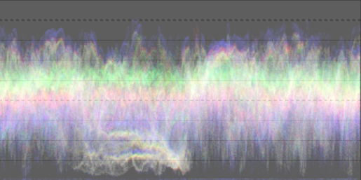 waveform scope (horizontal)