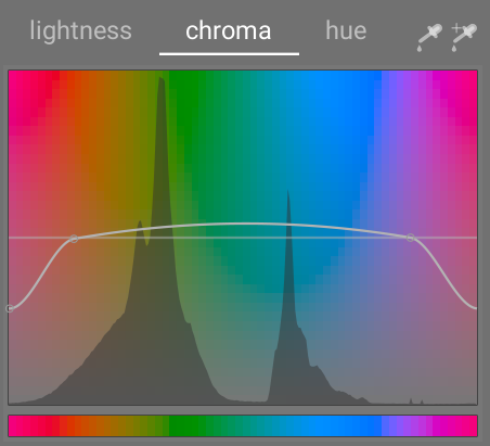 kleurzones aanpassen chroma